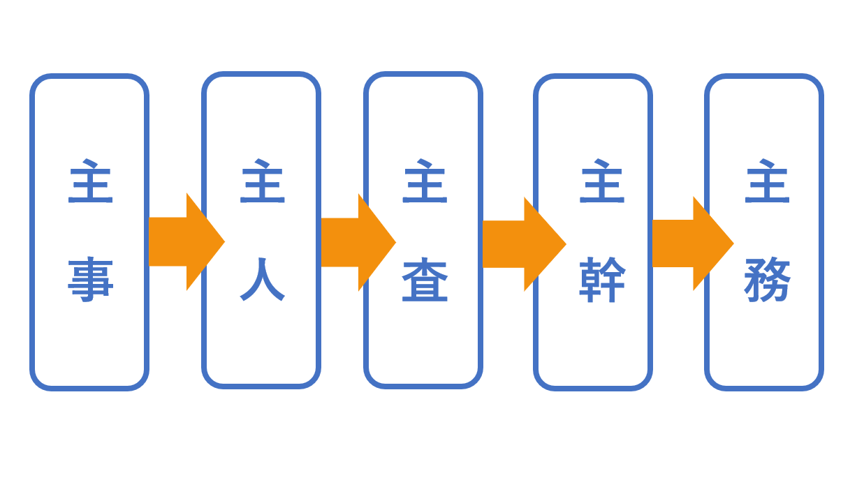 主査と主任の違いとは 2つの役職について徹底解説 Jobq ジョブキュー