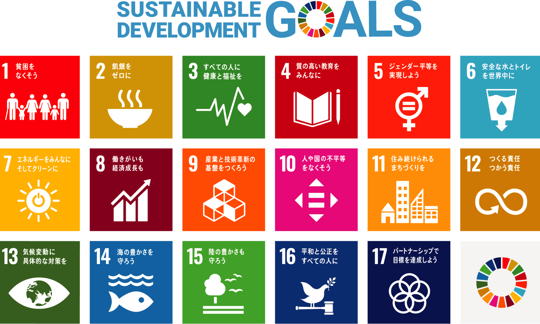 SDGs（Sustainable Development Goals